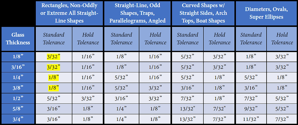 Midwest Glass Fabricators dimensional tolerance's for monolithic glass